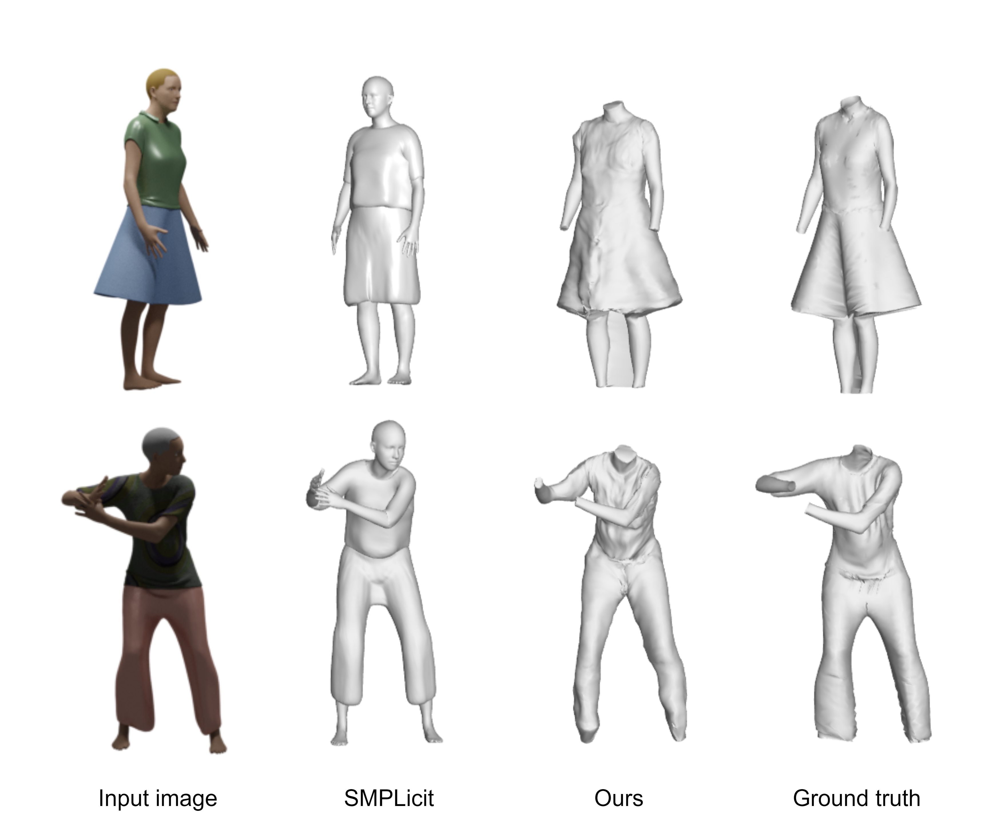 3D reconstruction of garments from a single RGB image